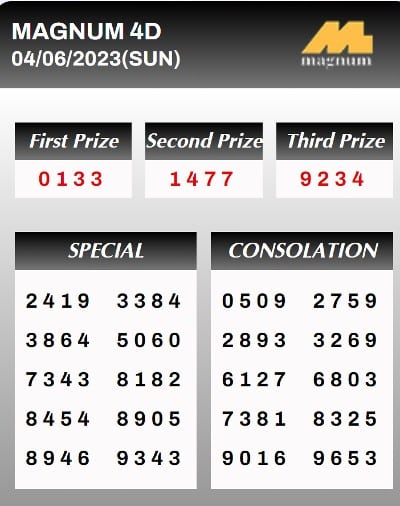 Magnum 4D Lottery